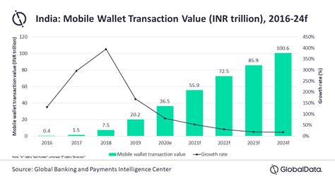 alibaba88 wallet 3 billion in 2025